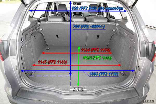 ford s max размеры багажника