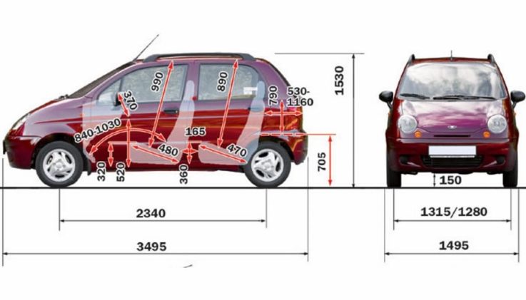 Обзор автомобиля Daewoo Matiz: технические характеристики, комплектации и цены на 2018 год