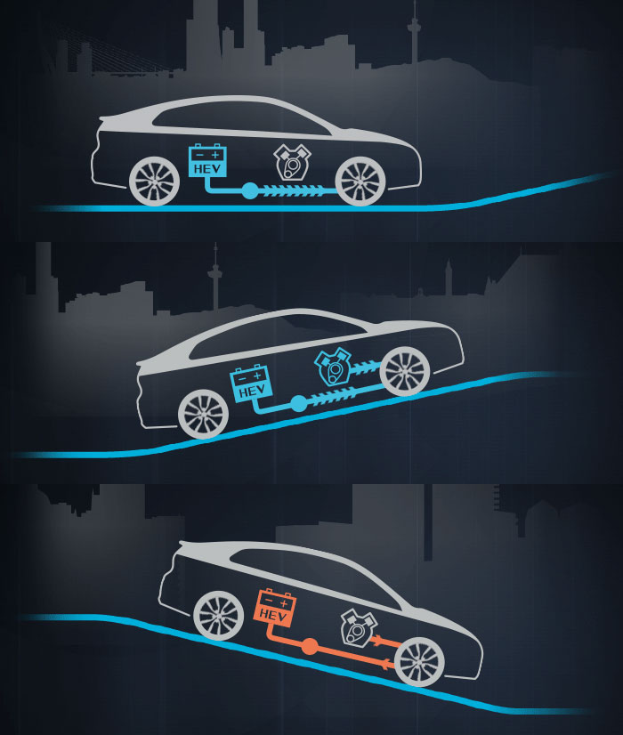 Схемы работы электрического и бензинового двигателей Hyundai IONIQ Hybrid