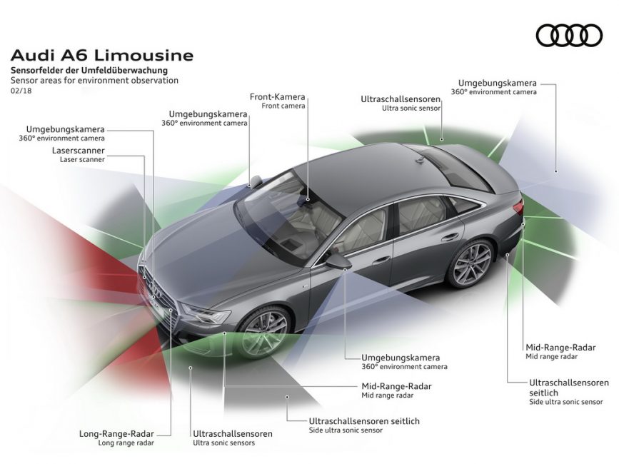 Схема расположения различных датчиков и радаров на новой Audi A6