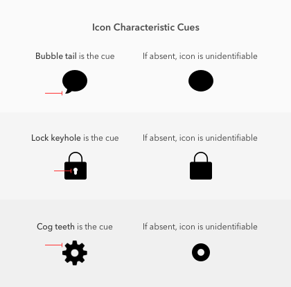 icon-characteristic-cues