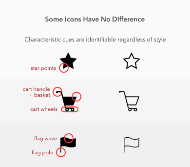 icon-style-no-difference