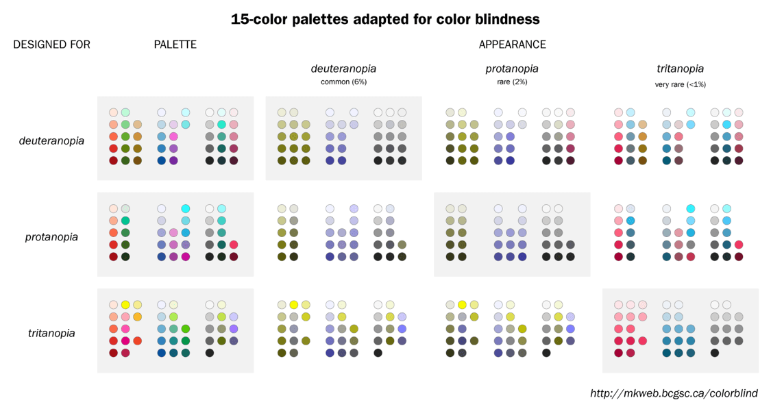 Color blind friendly color palette