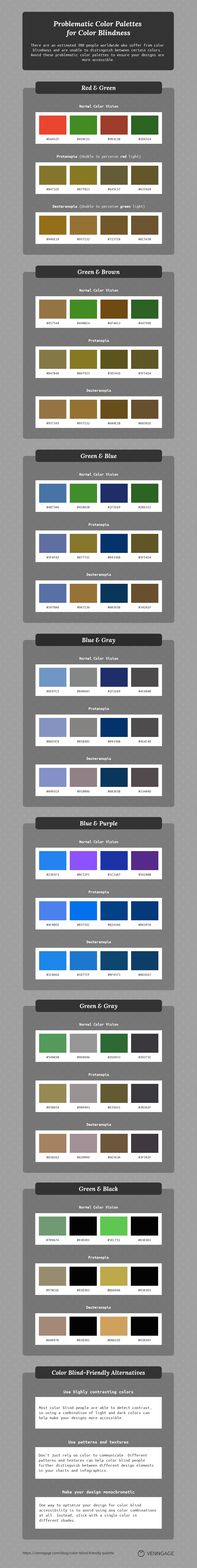 Color blind friendly palette - Problematic colors