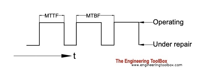 mttf vs mtbf