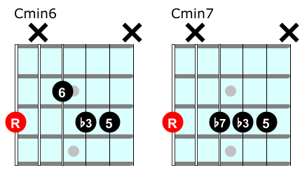Minor 6 chord vs min 7